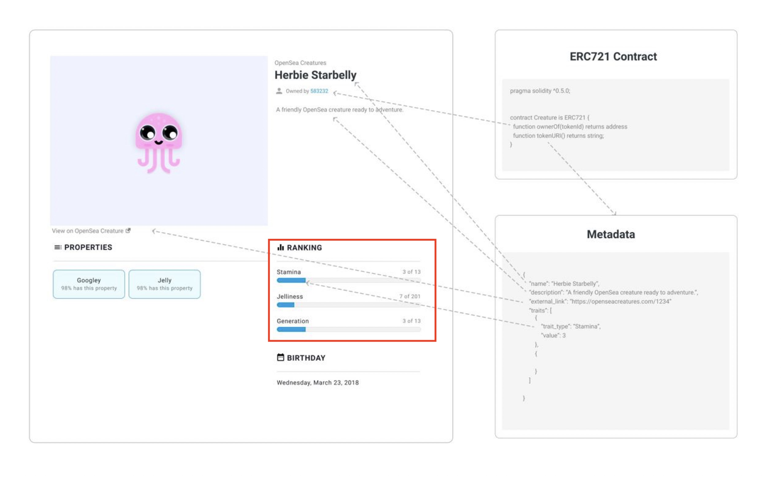 OpenSea metadata